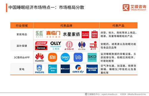 艾媒咨詢 2024年中國睡眠健康產品創新及消費洞察報告
