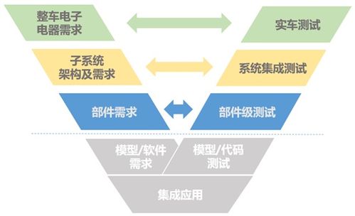 汽車電子測試咨詢服務(wù) 功能測試
